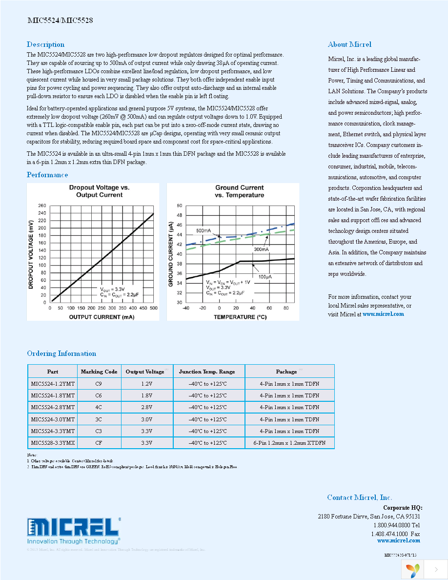 MIC5528-3.3YMT TR Page 2